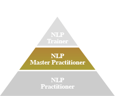 한국NLP코칭센터 NLP 훈련과정