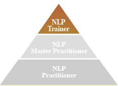 한국NLP코칭센터 NLP 훈련과정