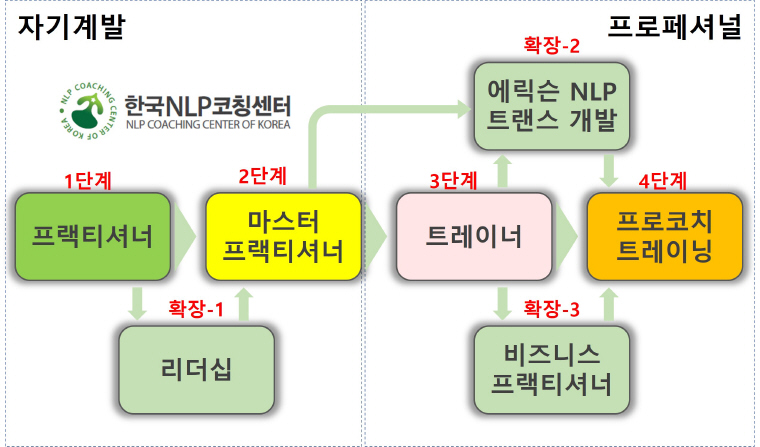 교육훈련 시스템